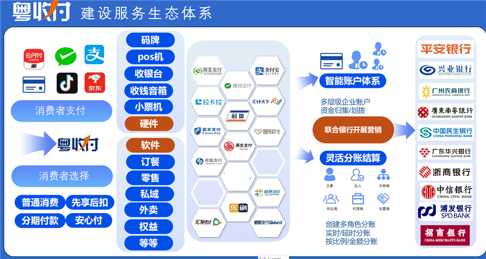 粤收付核心服务优势