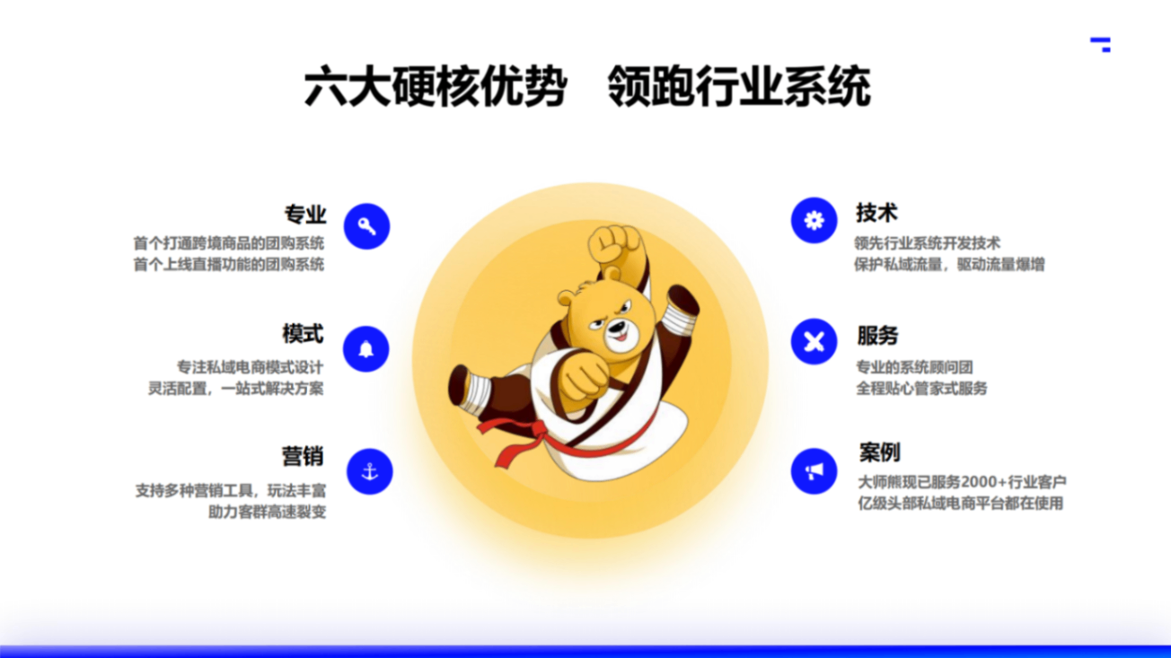 2025大师熊私域电商SaaS小程序_09