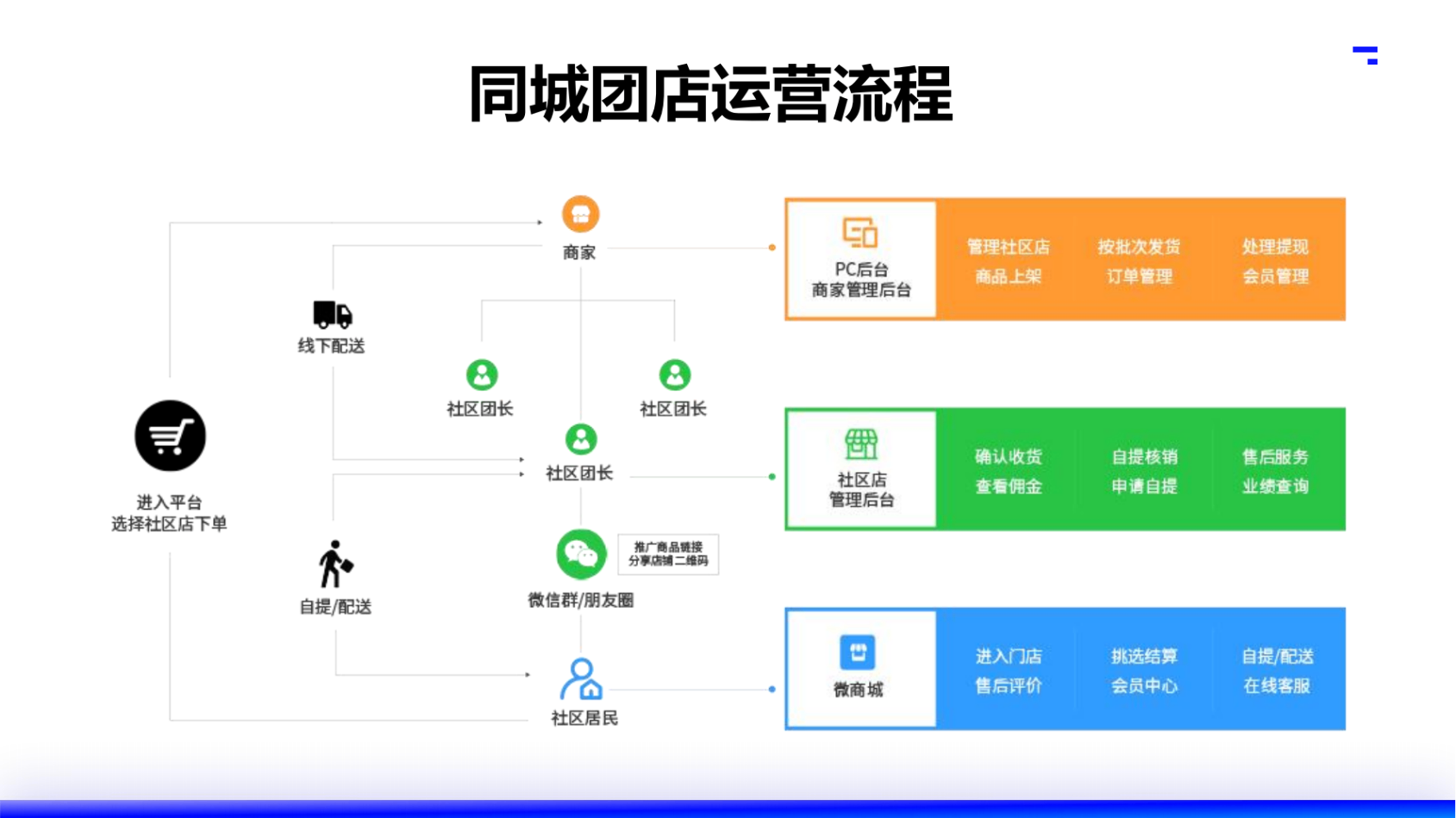 2025大师熊私域电商SaaS小程序_16
