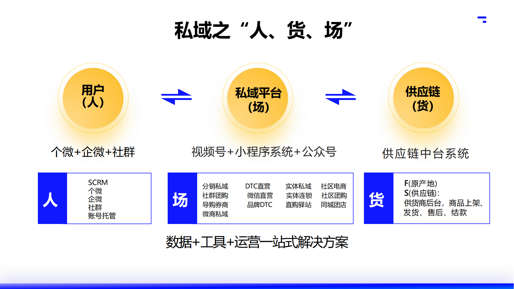 2025大师熊私域电商SaaS小程序_32