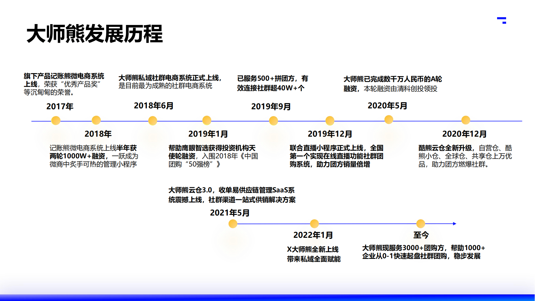 2025大师熊私域电商SaaS小程序_51